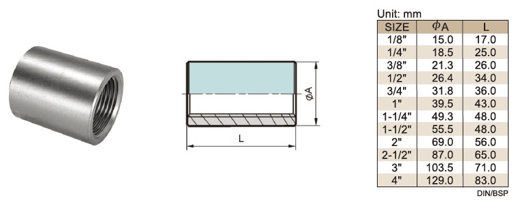 Standard Socket Size Chart In Order